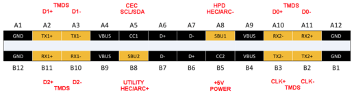 HDMI Alt Mode, HDMI to USB Type-C pin mapping